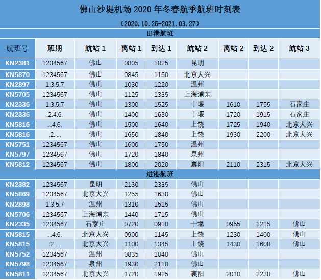 佛山机场恢复北京大兴、上海浦东、昆明等直飞航线！最新航班时刻表来了泛亚电竞(图1)