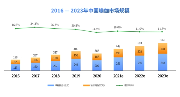 2021中国瑜伽行业发展研究报告泛亚电竞(图1)