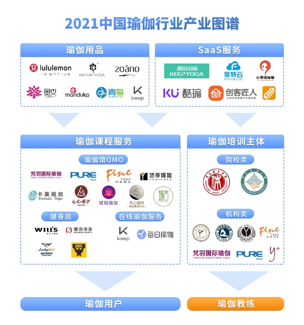 2021中国瑜伽行业发展研究报告泛亚电竞(图2)