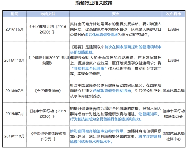 2021中国瑜伽行业发展研究报告泛亚电竞(图3)