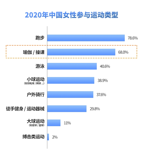 2021中国瑜伽行业发展研究报告泛亚电竞(图4)