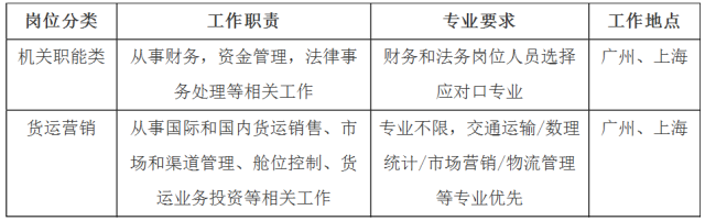 【专场招聘】南方航泛亚电竞空货运物流（广州）有限公司(图1)