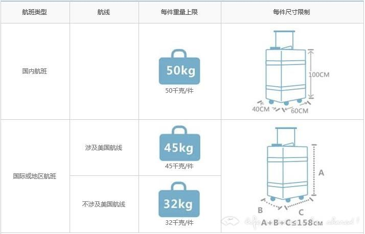 纯干货国泛亚电竞内四大航空对于超标的托运行李如何收费(图6)