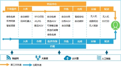 泛亚电竞中国邮政报(图1)