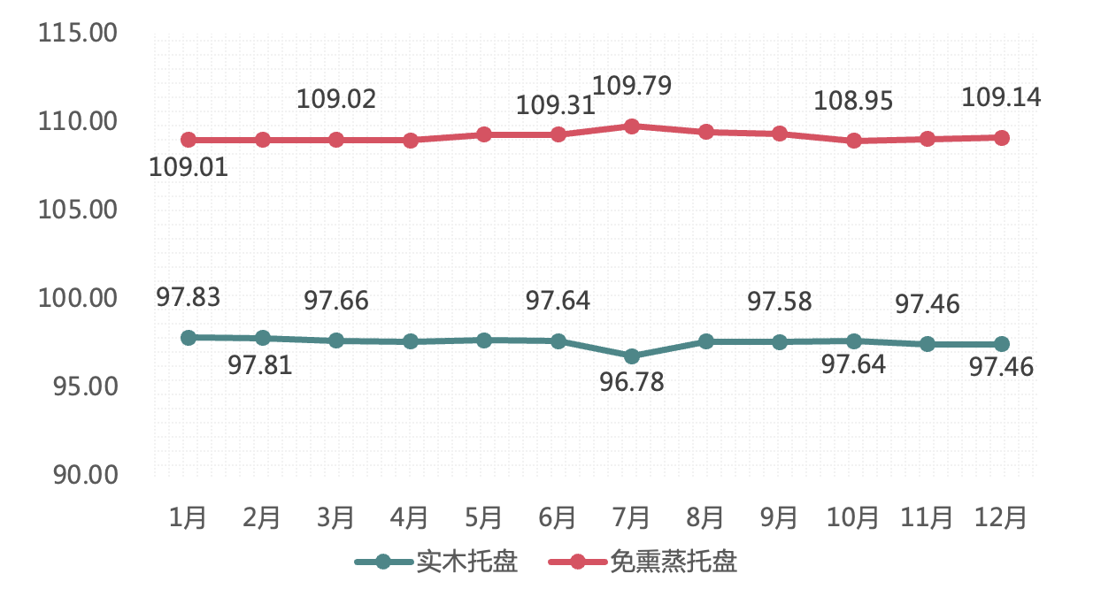 中国（芜湖）托盘指数 2020年运泛亚电竞行报告(图12)