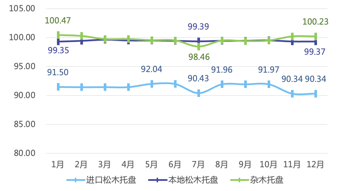 中国（芜湖）托盘指数 2020年运泛亚电竞行报告(图13)