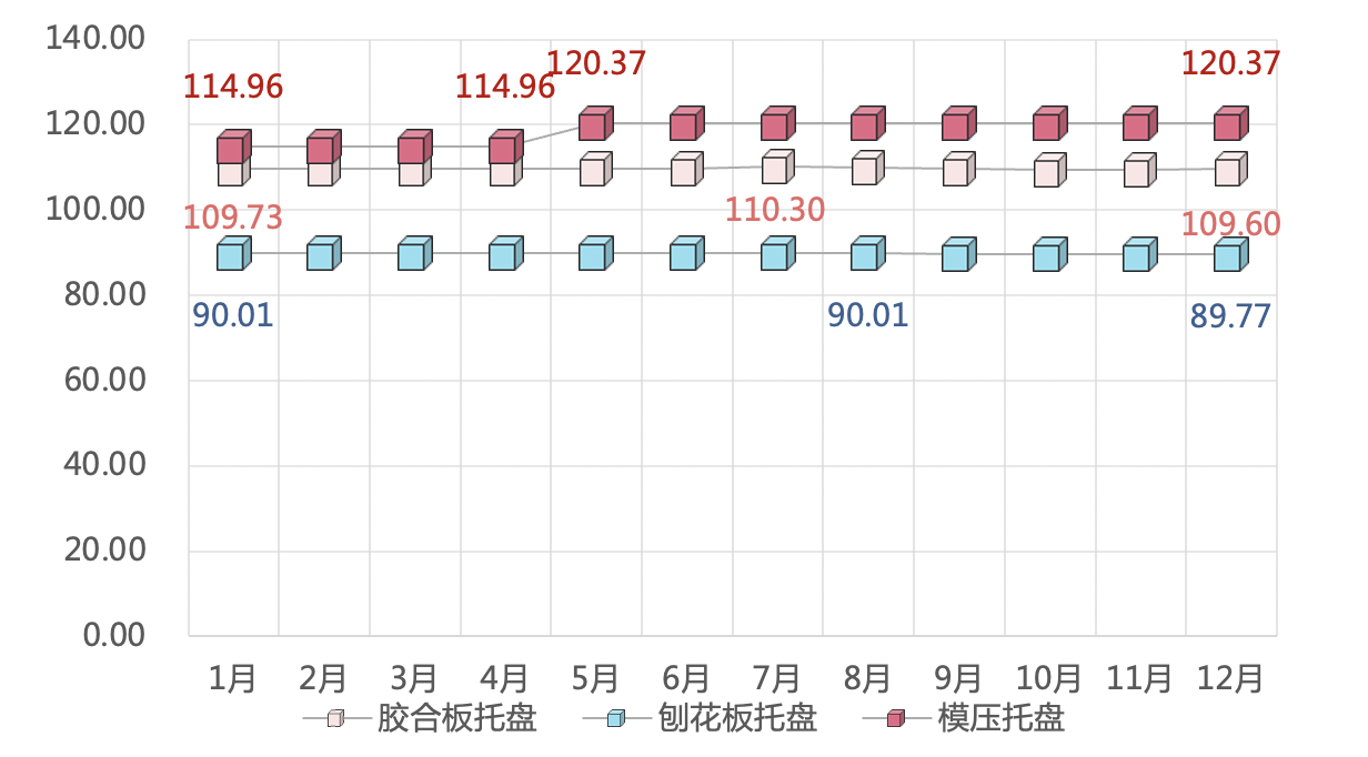 中国（芜湖）托盘指数 2020年运泛亚电竞行报告(图14)