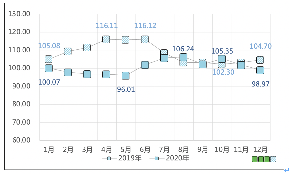 中国（芜湖）托盘指数 2020年运泛亚电竞行报告(图15)