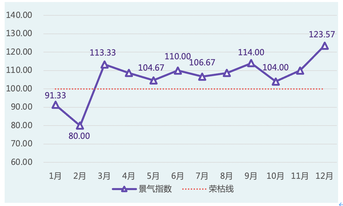 中国（芜湖）托盘指数 2020年运泛亚电竞行报告(图17)