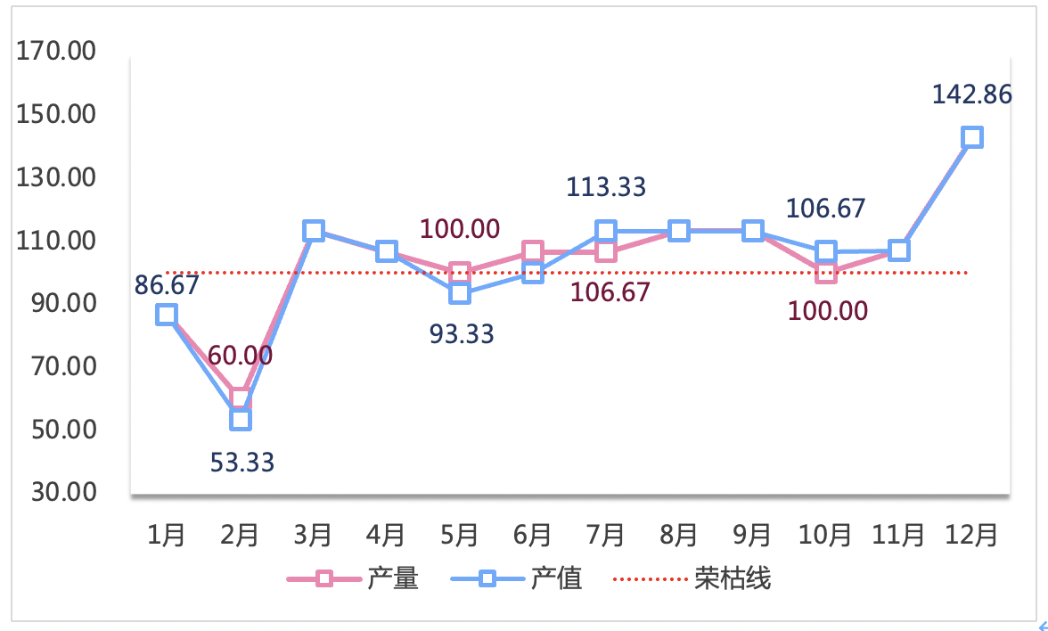 中国（芜湖）托盘指数 2020年运泛亚电竞行报告(图18)