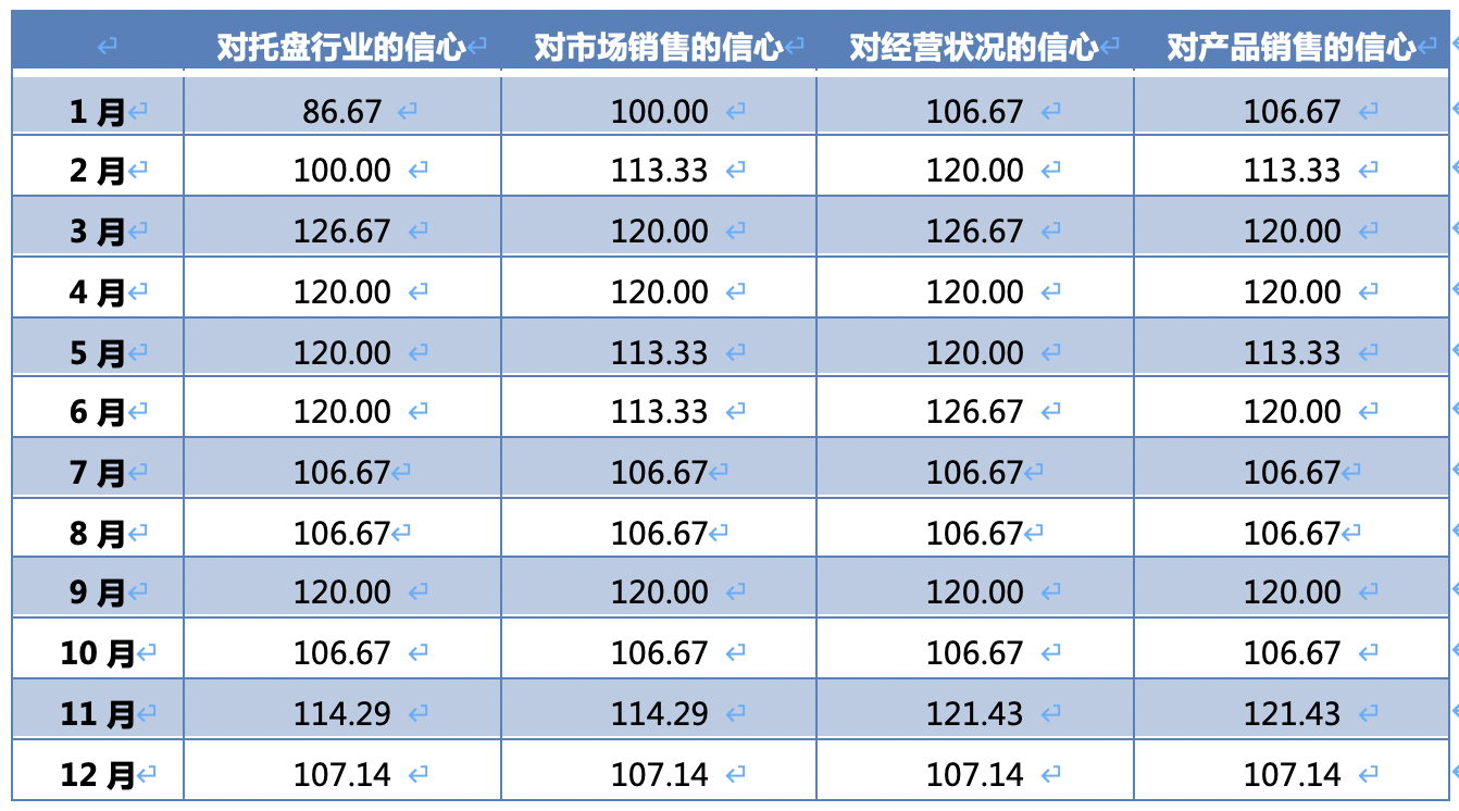 中国（芜湖）托盘指数 2020年运泛亚电竞行报告(图20)