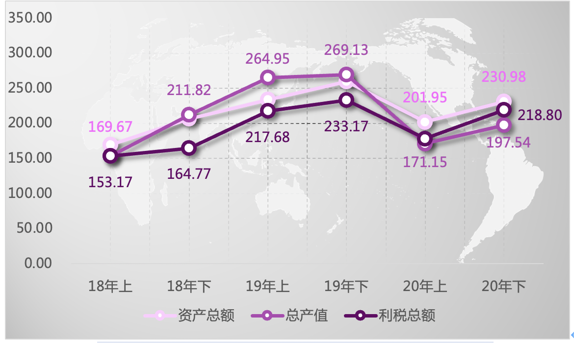 中国（芜湖）托盘指数 2020年运泛亚电竞行报告(图22)