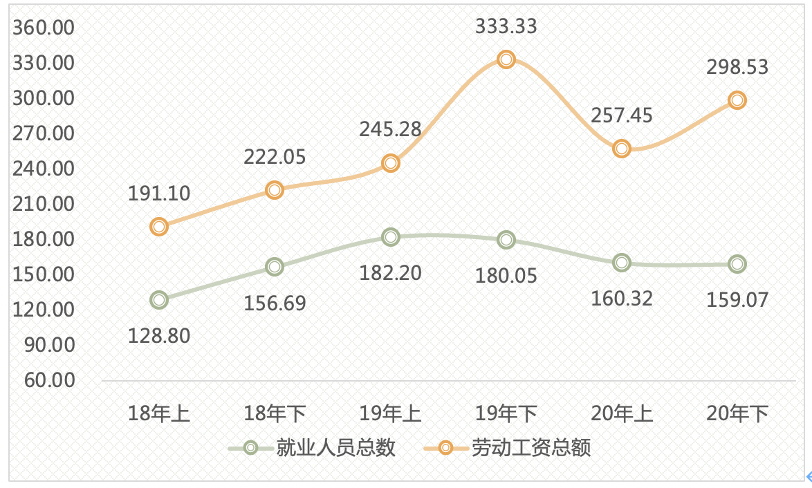 中国（芜湖）托盘指数 2020年运泛亚电竞行报告(图23)