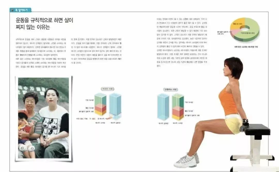 泛亚电竞“亚洲瘦身女王”郑多燕：这套居家也能练的健身操让你轻松享瘦不停！(图6)