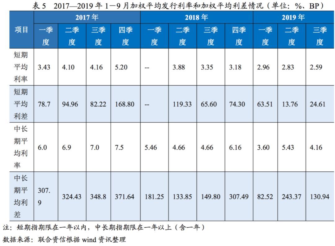 【行业研究】航空运输业研究报告泛亚电竞(图24)