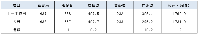 【运价】1月12日国内沿海运价参考泛亚电竞(图1)