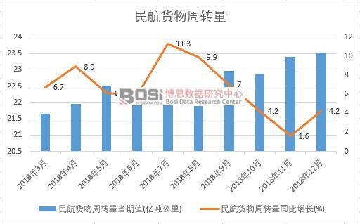 2019-2025年中国航空货运市场分析与投资前景研究报告泛亚电竞(图1)