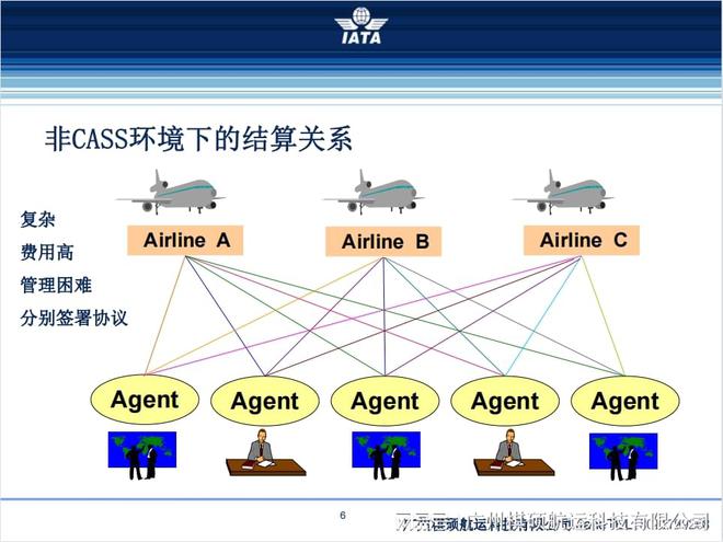 泛亚电竞国际航协CASS即货运财务结算系统-国际空运一级代理资质(图3)