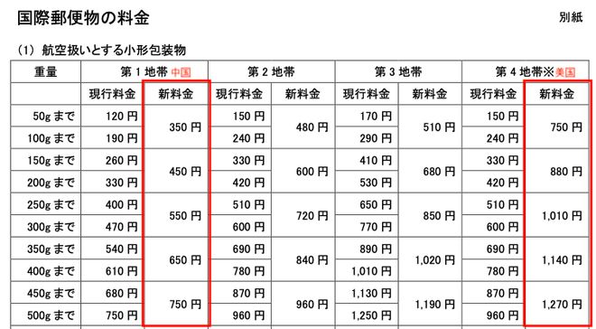 明年起！日本EMS小包裹邮费调整将上涨40-500%！据说代购已经哭晕在厕所……泛亚电竞(图3)