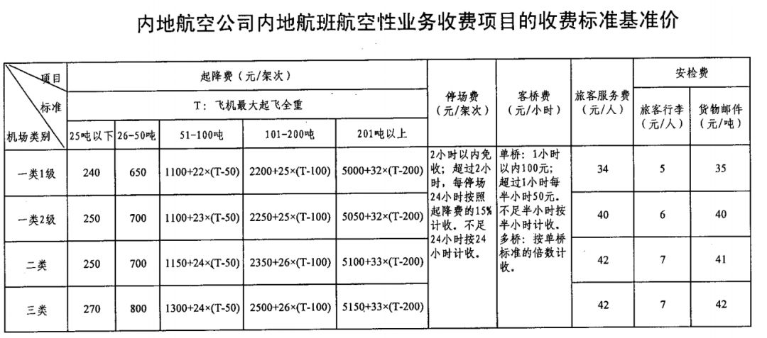 你猜20块钱深圳飞成都的航泛亚电竞班可以亏出多少钱？(图6)