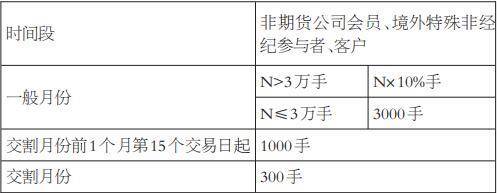 泛亚电竞广州期货交易所碳酸锂期货、期权业务细则（征求意见稿）(图1)
