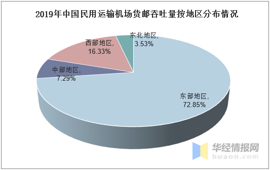 中国航空物流行业发泛亚电竞展现状分析市场规模日益增长「图」(图4)