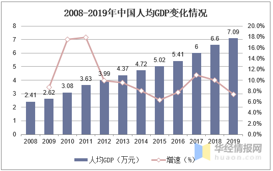 中国航空物流行业发泛亚电竞展现状分析市场规模日益增长「图」(图11)