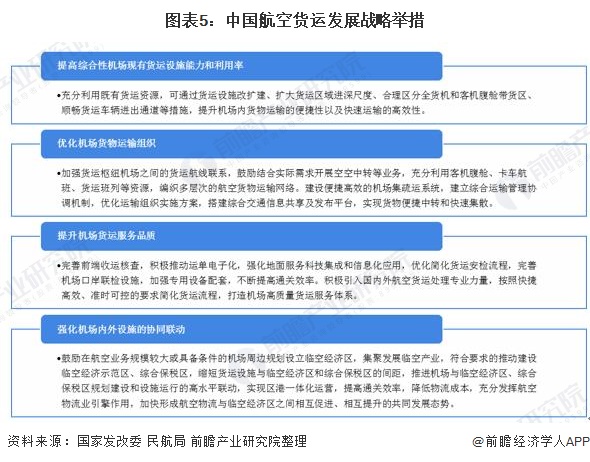 泛亚电竞2020年中国航空货运行业市场发展现状分析 与发达国家差距较大【组图】(图5)