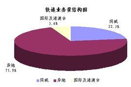 泛亚电竞“一带一路”在行动 让全世界分享中国物流速度！(图6)