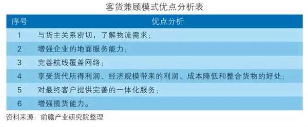 中国航空物流行业泛亚电竞发展模式及投资前景分析(图1)