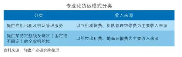 中国航空物流行业泛亚电竞发展模式及投资前景分析(图2)