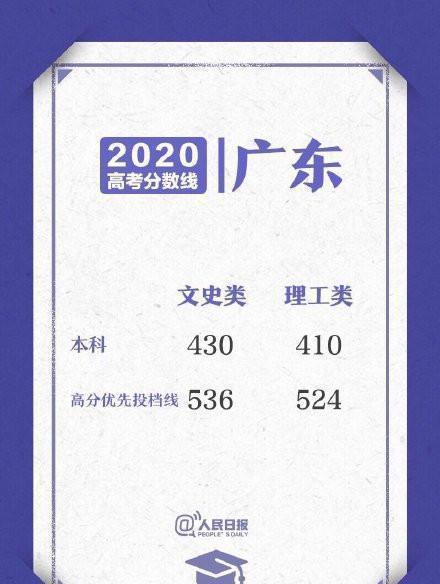泛亚电竞2020高考“分数线类成绩最尴尬填报志愿难度大(图1)