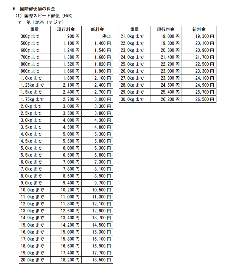 泛亚电竞日本邮费6月1日涨价！大家且买且珍惜吧！(图4)