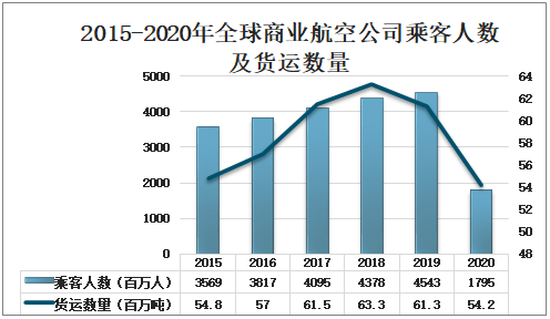 泛亚电竞2021-2027年中国航空运输行业市场全景调查及发展趋势研究报告(图2)