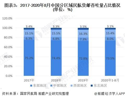 泛亚电竞2020年中国航空运输行业市场现状及发展趋势分析 大型航空枢纽将成为主要趋势(图3)