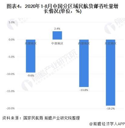 泛亚电竞2020年中国航空运输行业市场现状及发展趋势分析 大型航空枢纽将成为主要趋势(图4)
