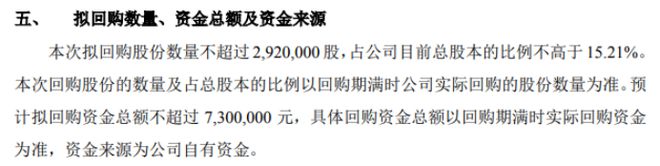 明硕股泛亚电竞份将花不超730万元回购公司股份 用于减少公司注册资本(图1)