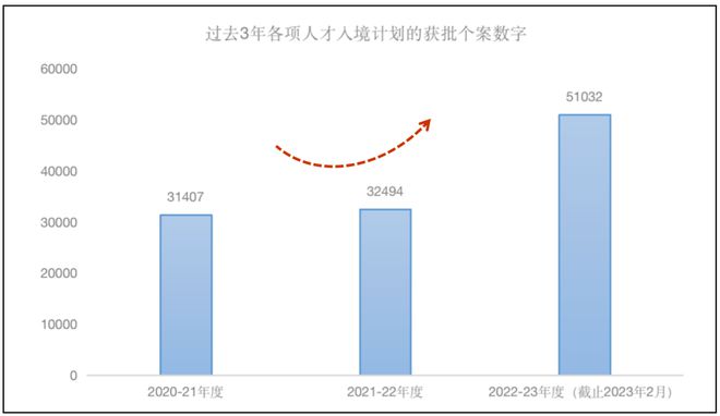 泛亚电竞半年过去香港抢走了六万人(图1)