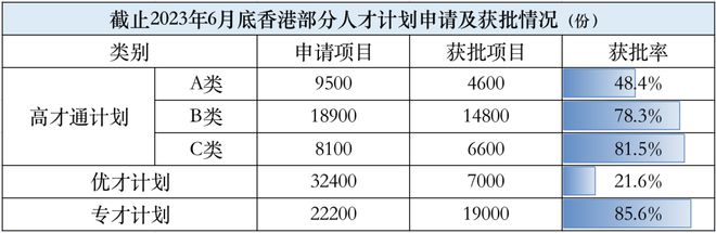 泛亚电竞半年过去香港抢走了六万人(图3)