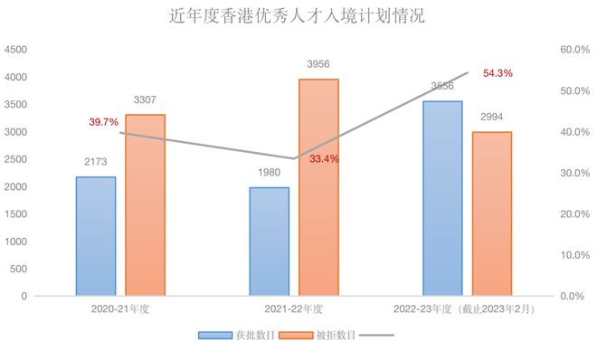 泛亚电竞半年过去香港抢走了六万人(图5)
