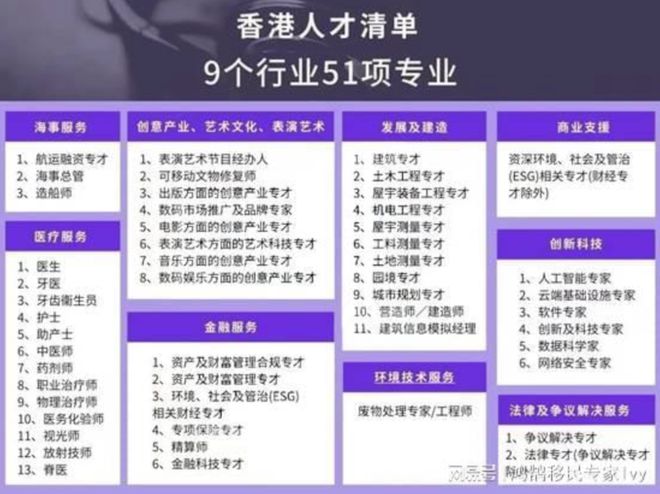 泛亚电竞半年过去香港抢走了六万人(图12)