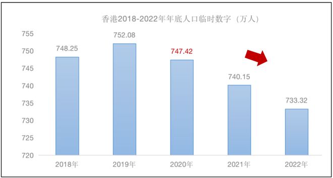 泛亚电竞半年过去香港抢走了六万人(图14)