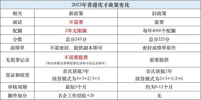 泛亚电竞半年过去香港抢走了六万人(图11)