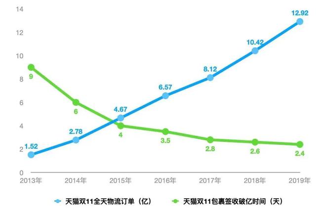 泛亚电竞世界“大撕裂”4年中国率先按下全球化重启键释放了重要信号(图10)