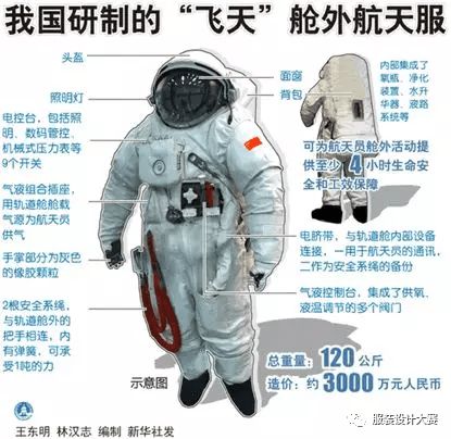 谁说泛亚电竞宇航服不时尚？进来了解下你所不知道的航天服！(图14)
