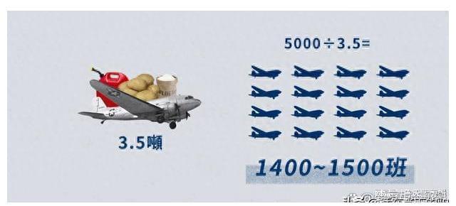 泛亚电竞出动飞机27万多架次空投养活了一座城250万居民无一饿死(图2)