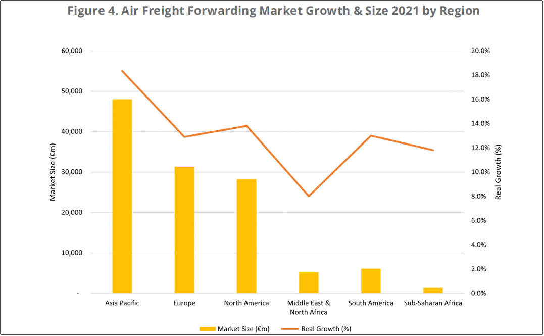 泛亚电竞2021年全球货运代理市场分析报告及预测空运市场增长超海运的两倍(图1)