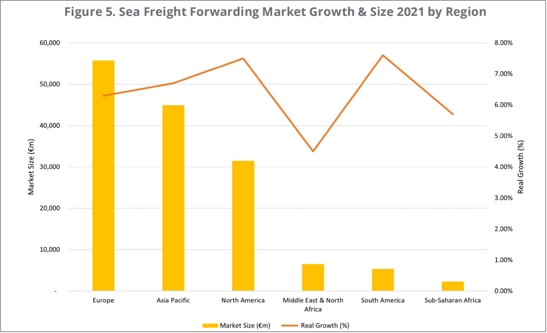 泛亚电竞2021年全球货运代理市场分析报告及预测空运市场增长超海运的两倍(图2)