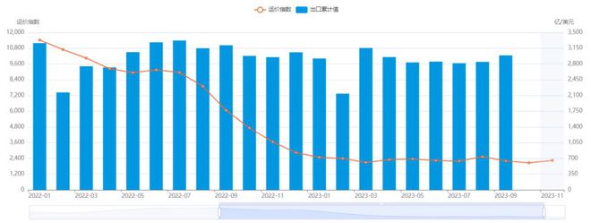 泛亚电竞：Shein、Temu海外火热空运需求上涨！(图3)